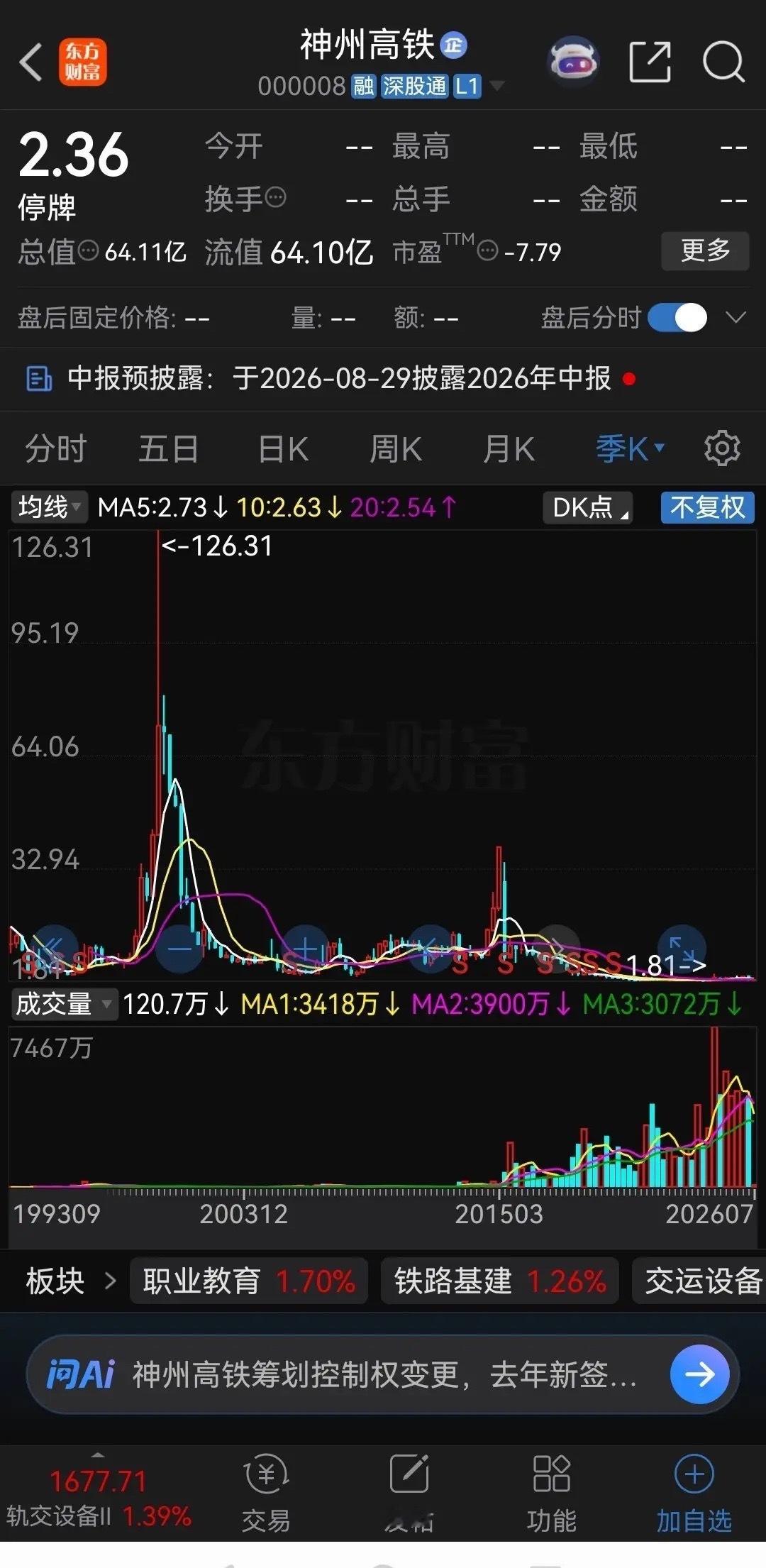 老股民都应该知道的事情：一、亿安科技（现在的神州高铁），从5块炒到126，暴涨2