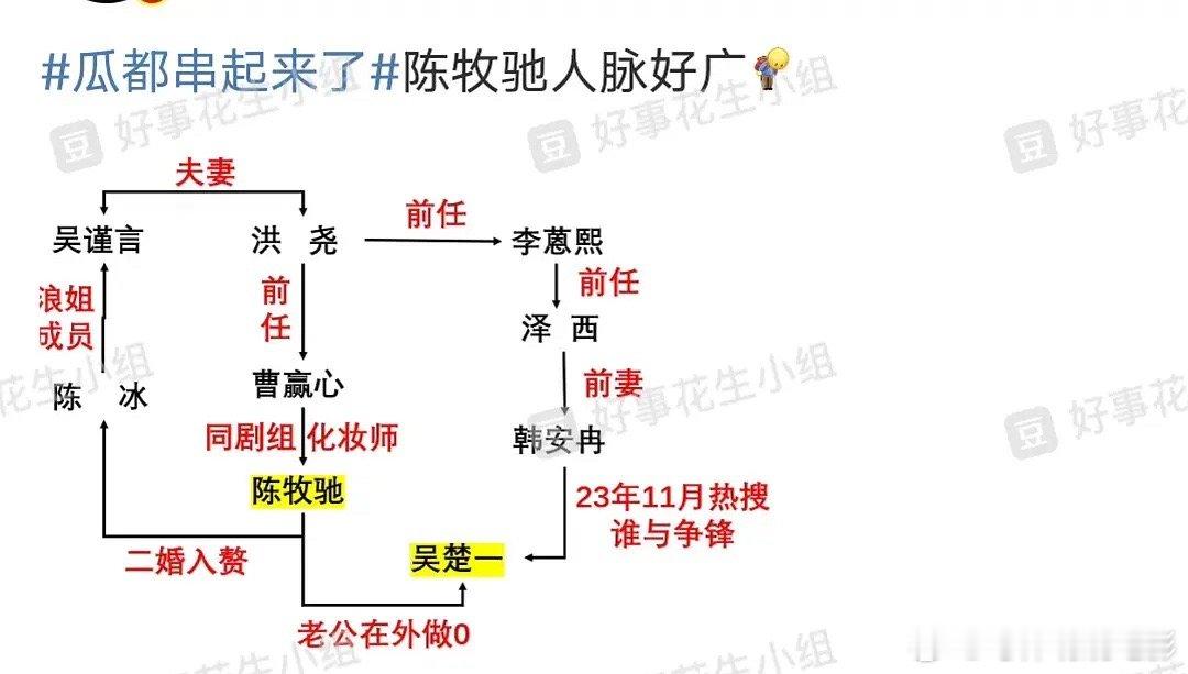 这🍉是串起来了吗 ​​​