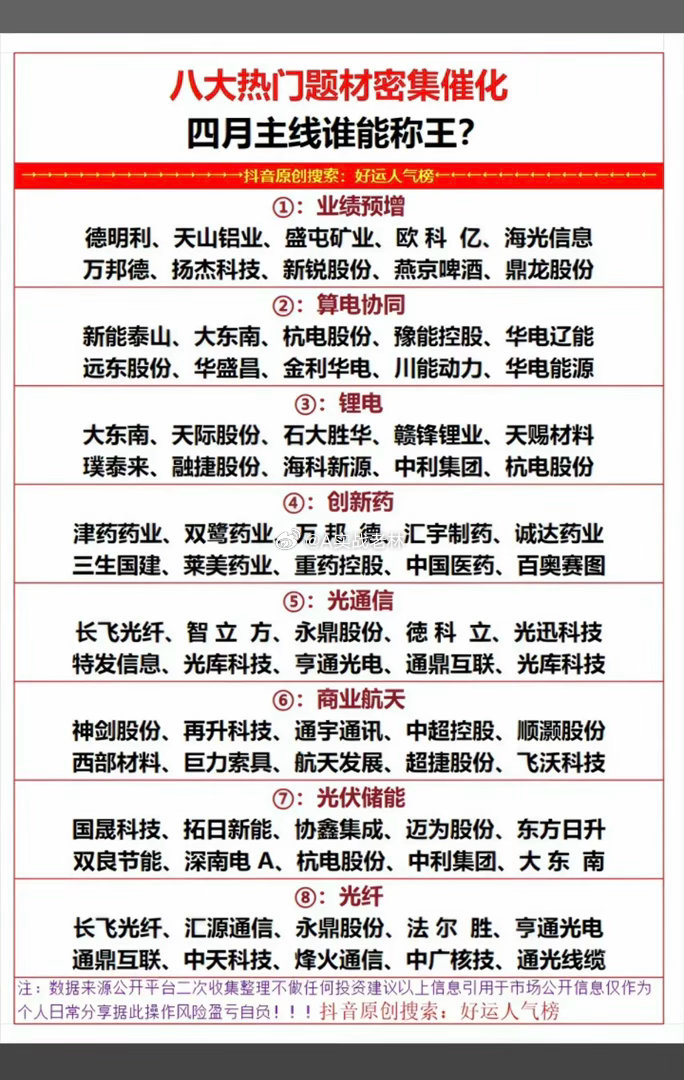 四月主线：八大主线题材！1.业绩预增2.算电协同3.锂电池4.创新药5.光通信6
