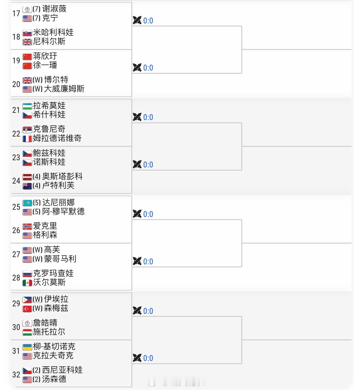 马德里WTA1000双打签表张帅🇨🇳/梅尔滕斯🇧🇪 vs 科斯蒂亚🇷?