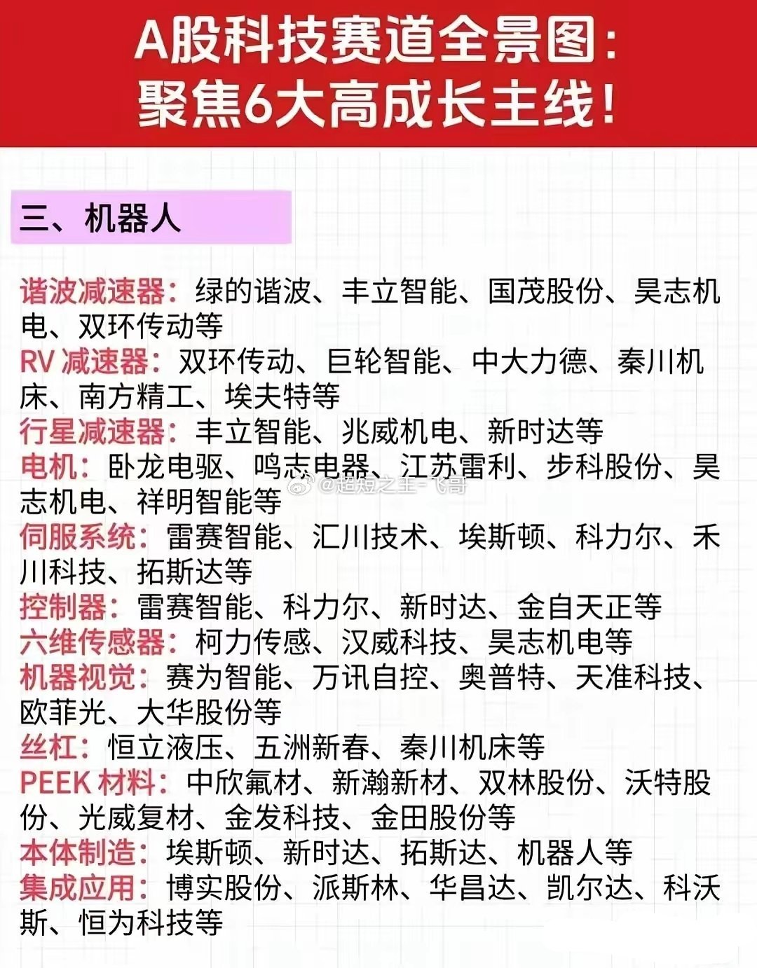 海外科技重挫承压，国产AI/芯片/机器人等六大成长赛道有望走出独立行情！美股科技