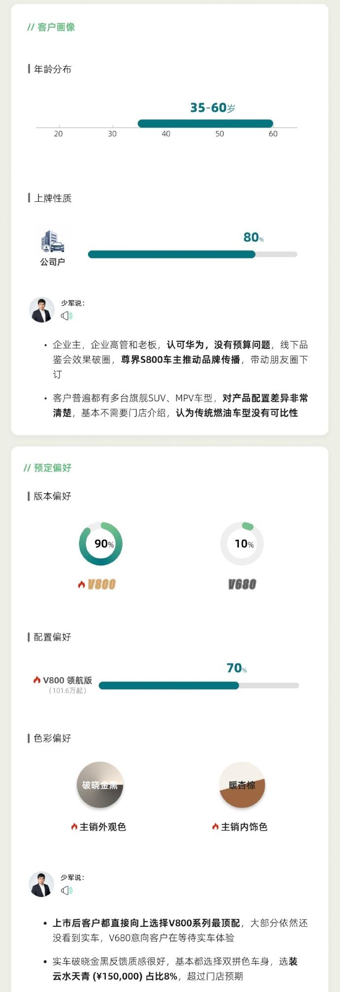 尊界这波MPV上市，72小时数据确实有点东西。单店平均锁单20台，进店量涨了两成