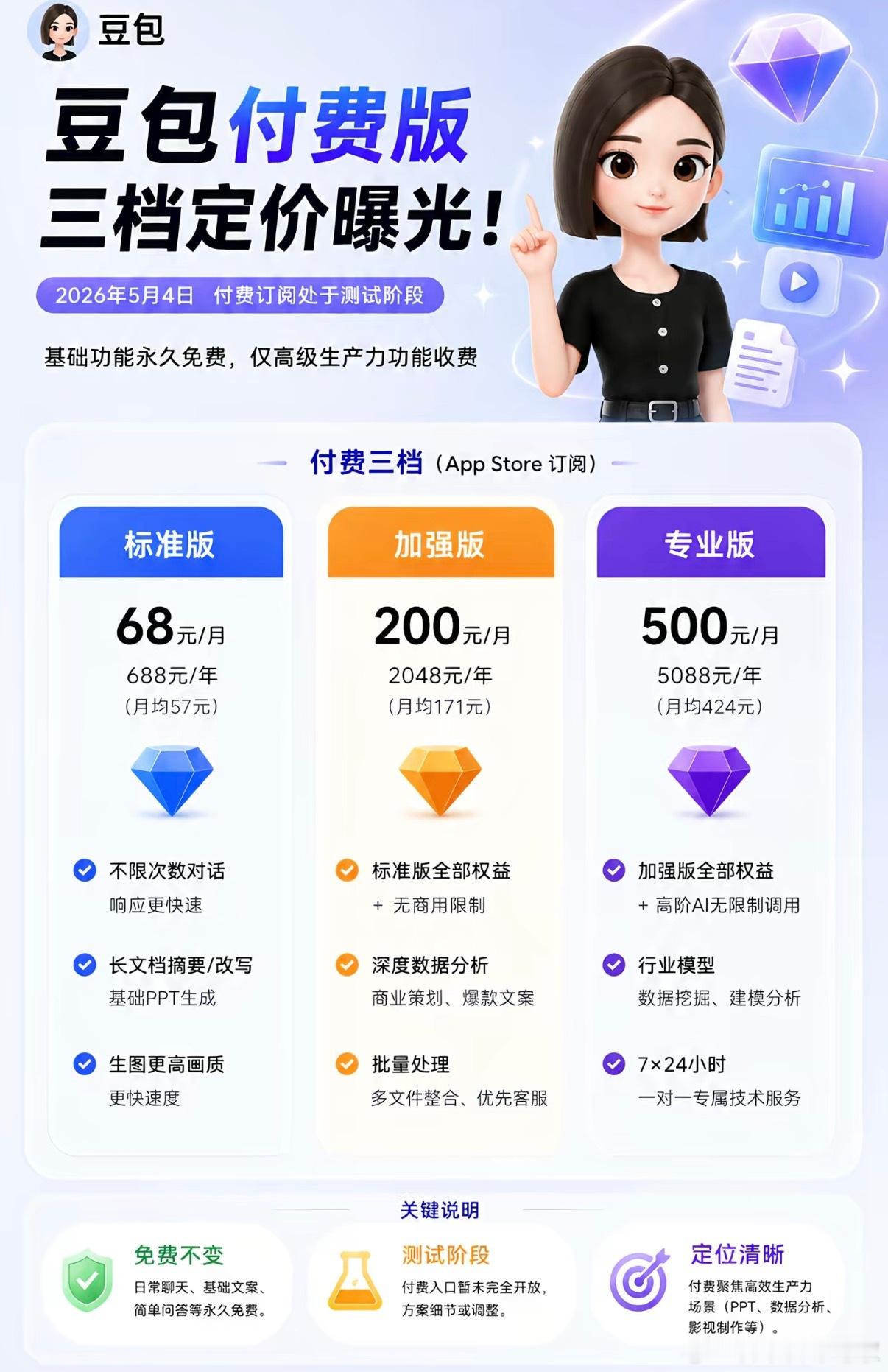 大家有没有觉得，自从爆出豆包要收费后，有点不好用了，现在又崩了一会，难道在准备大