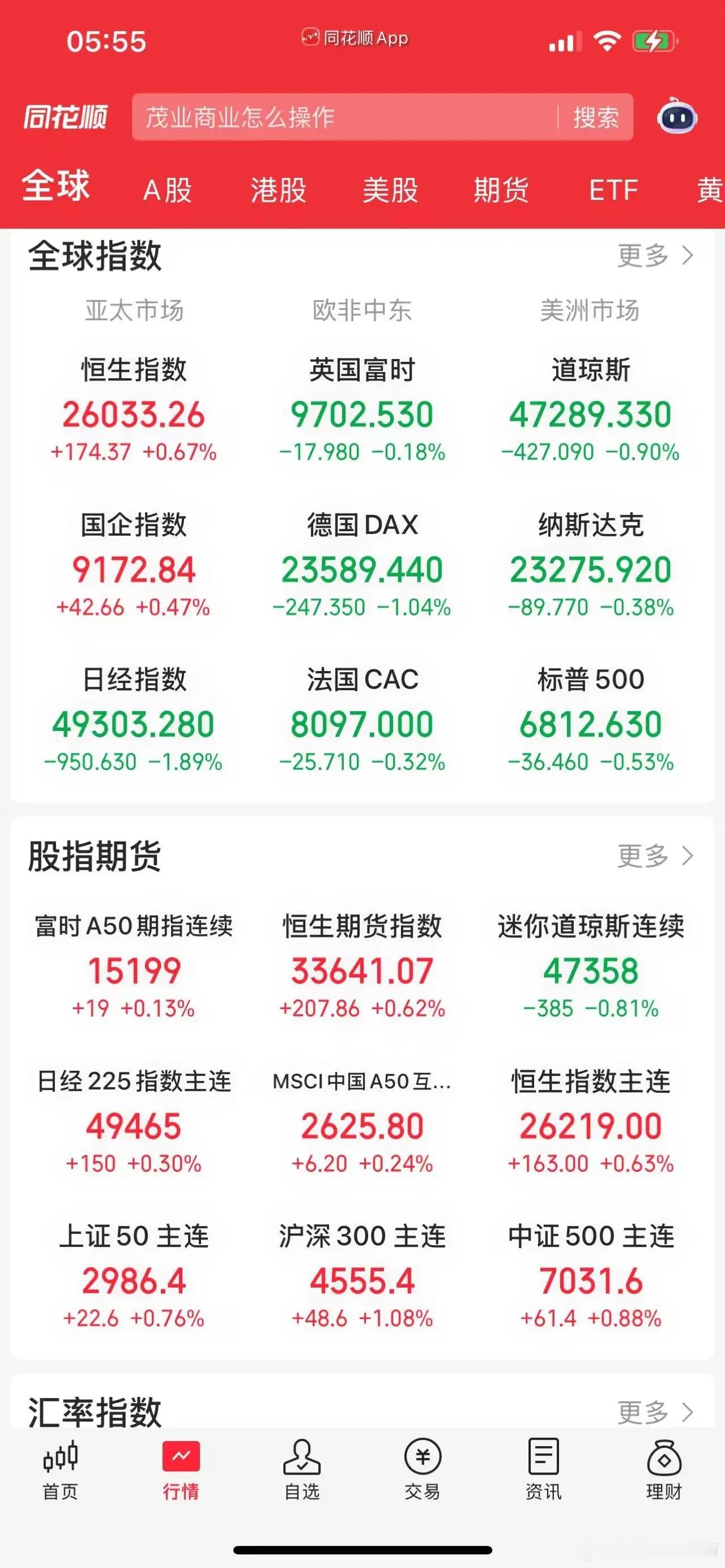 12.2股市早知道：1、外盘汇总：小跌，如图一。 2、交易提示：如图二。 3、财