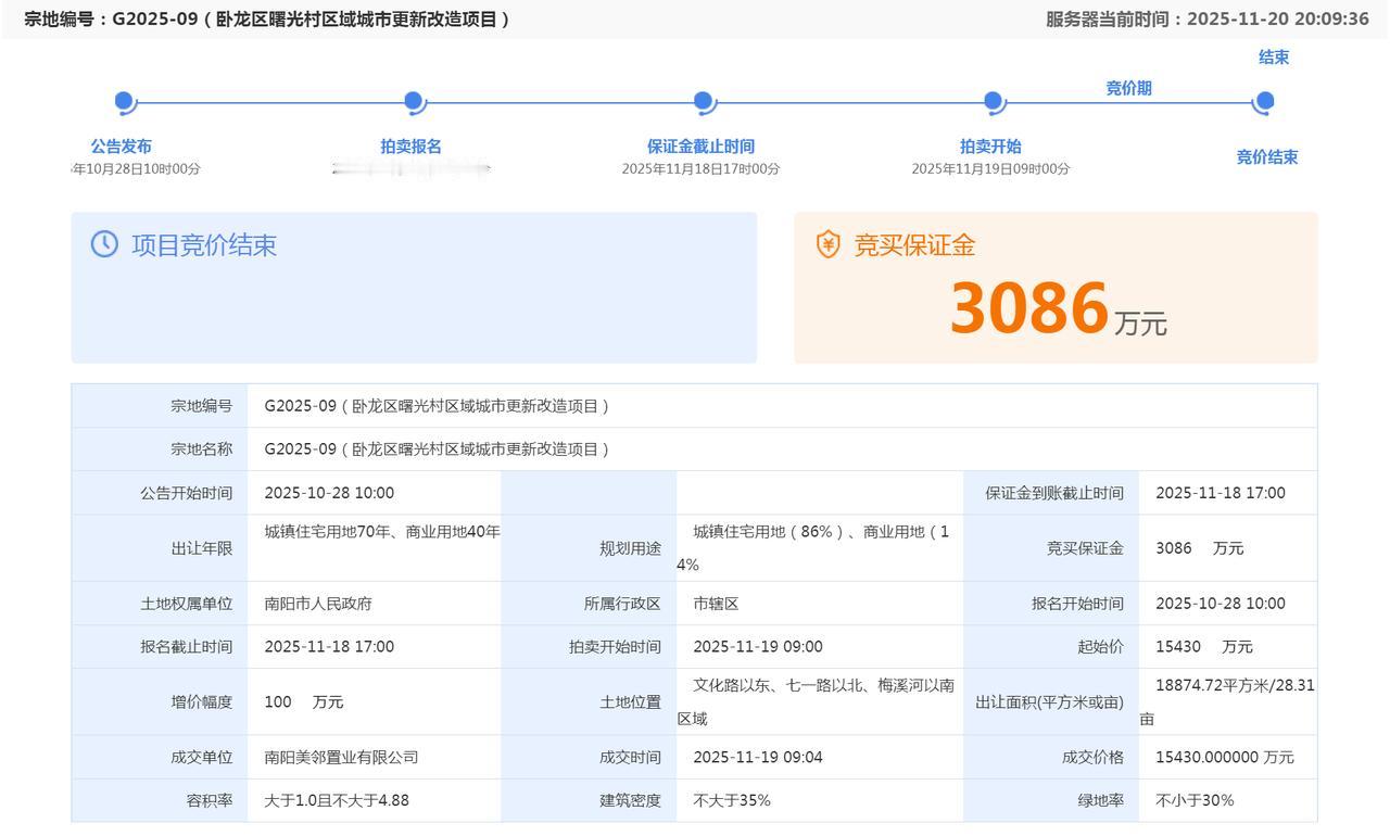 11月19日，建业美邻书香合院拿地。28.31亩，1.543亿元，每亩545.0