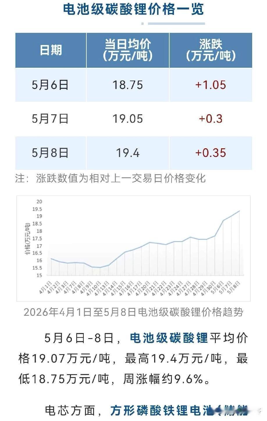 正极龙头湖南裕能——单季利润接近15亿，动态PE15电解液龙头天赐材料——单季利
