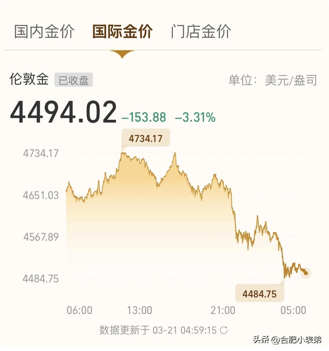 上个月还香的“小甜甜”黄金，直接八连跌📉
这边国内油价将迎5连涨，马上又要创新