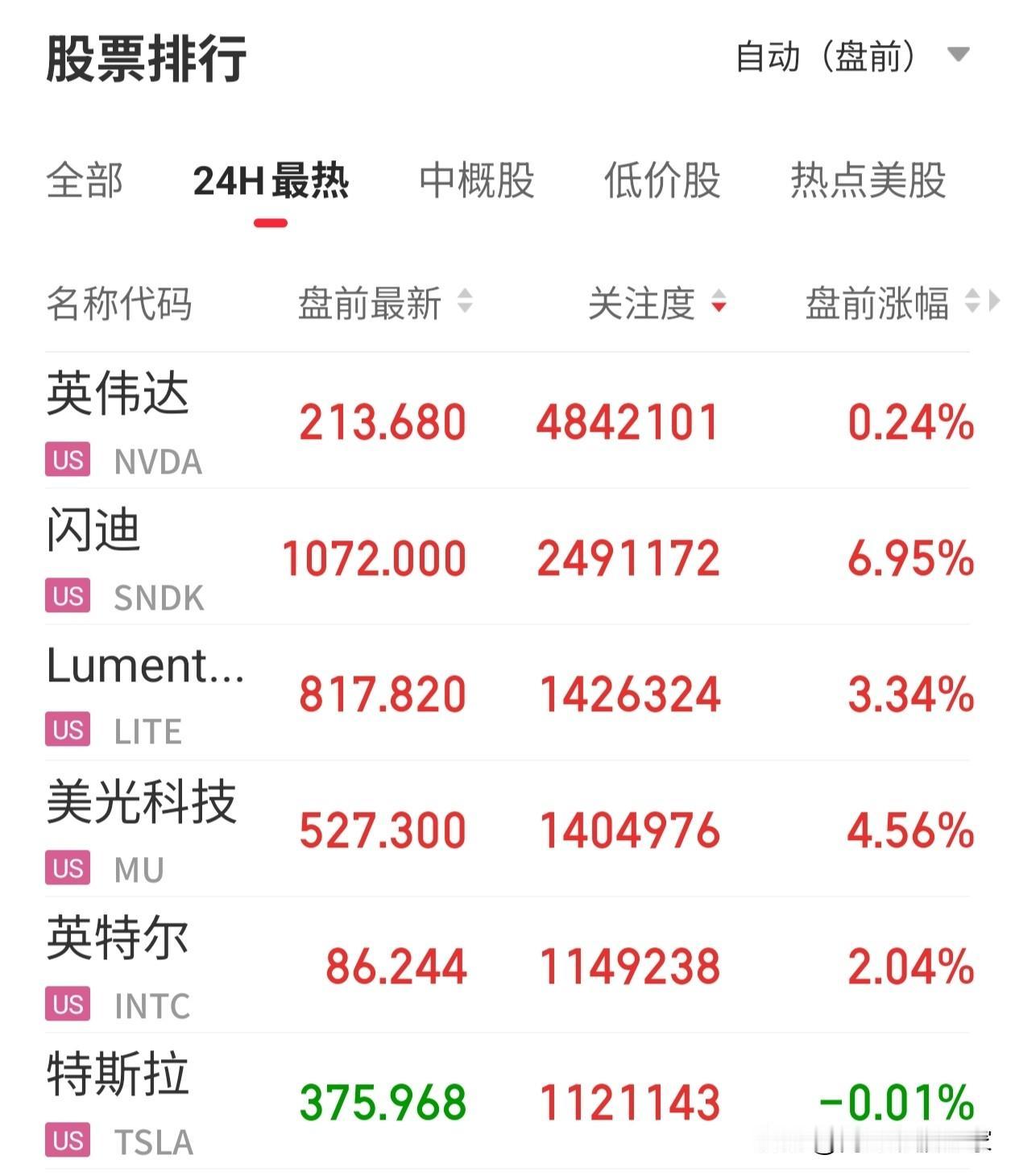 美股盘前能涨成这样，真是不可思议。就在刚刚，川普用带威胁的话语说，让伊朗签署无核