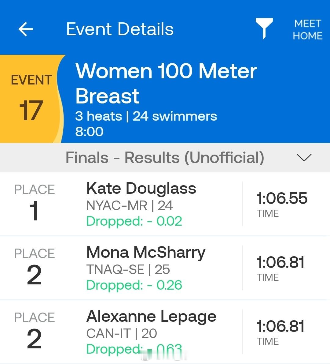 美国游泳公开赛 女100蛙决赛道妹 1:06.55 