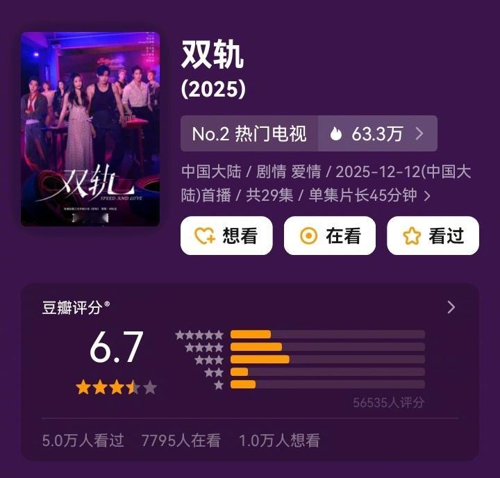 虞书欣、何与主演的《双轨》开分了，6.7分！之前看争议那么大还捏把汗，结果分数比