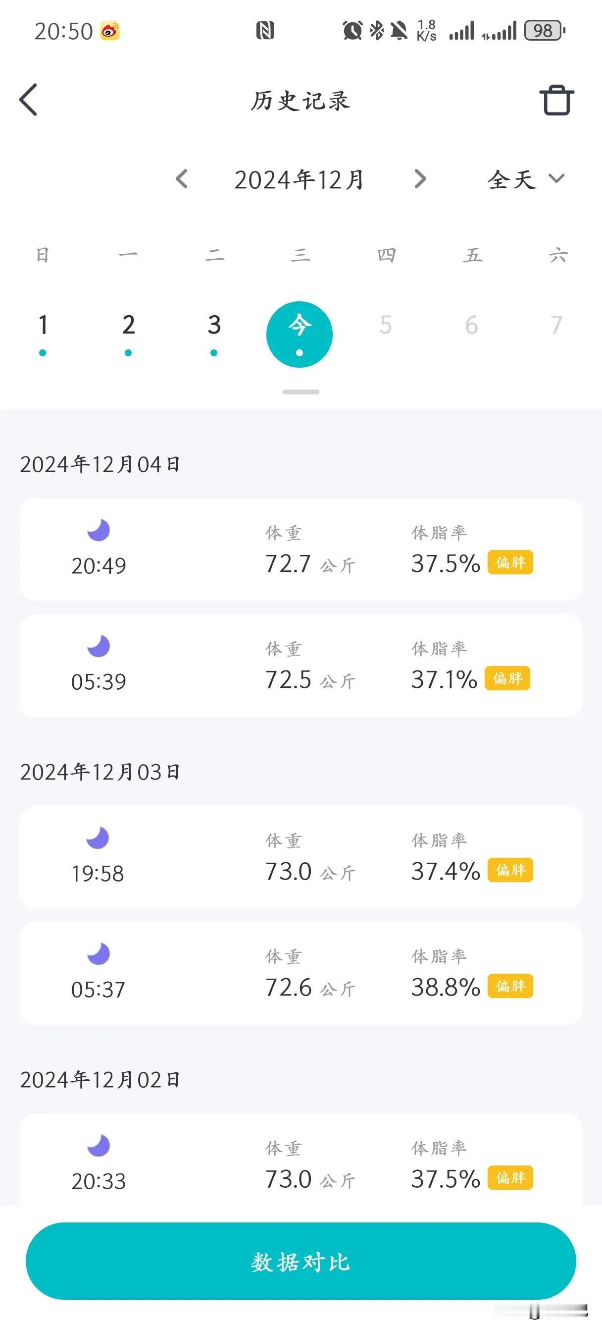 今日体重:
早上:144.9
晚上:145.4
早上吃了一个火龙果和一袋鹌鹑蛋，