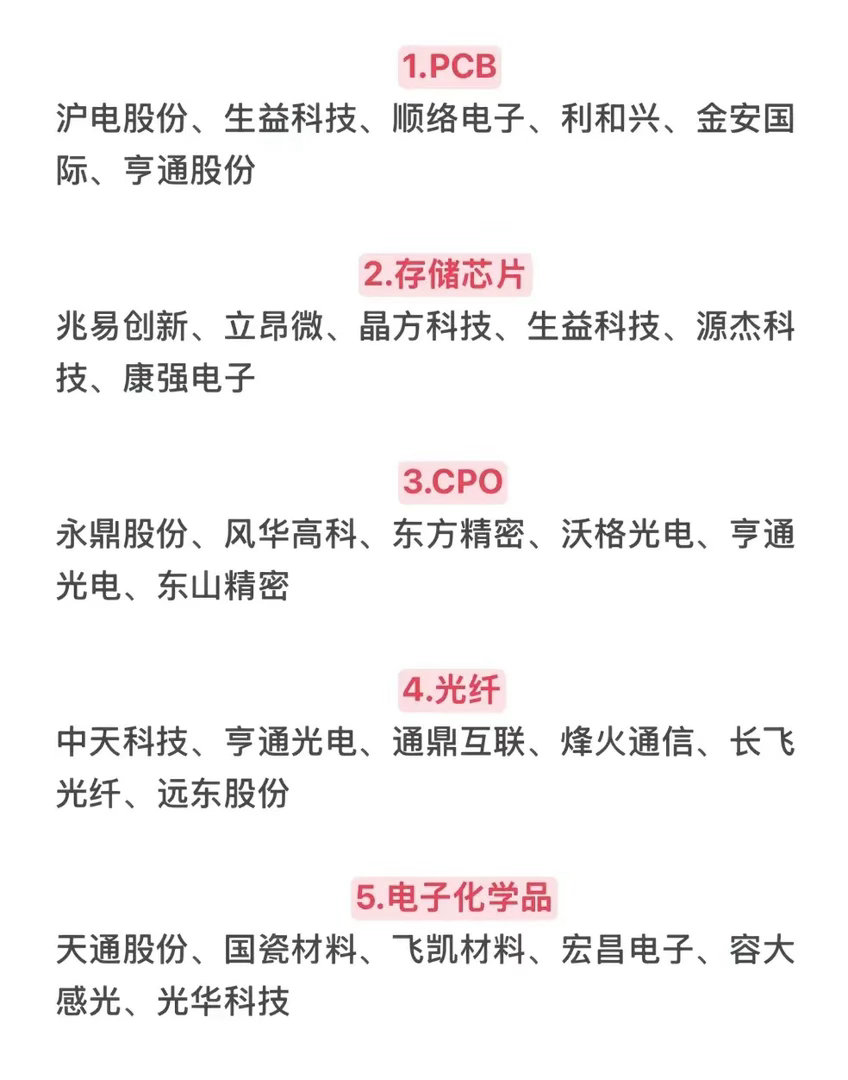 五大热点题材梳理，谁将仍续火热？第一名就是PCB，PCB无疑是电子元件里核心的一