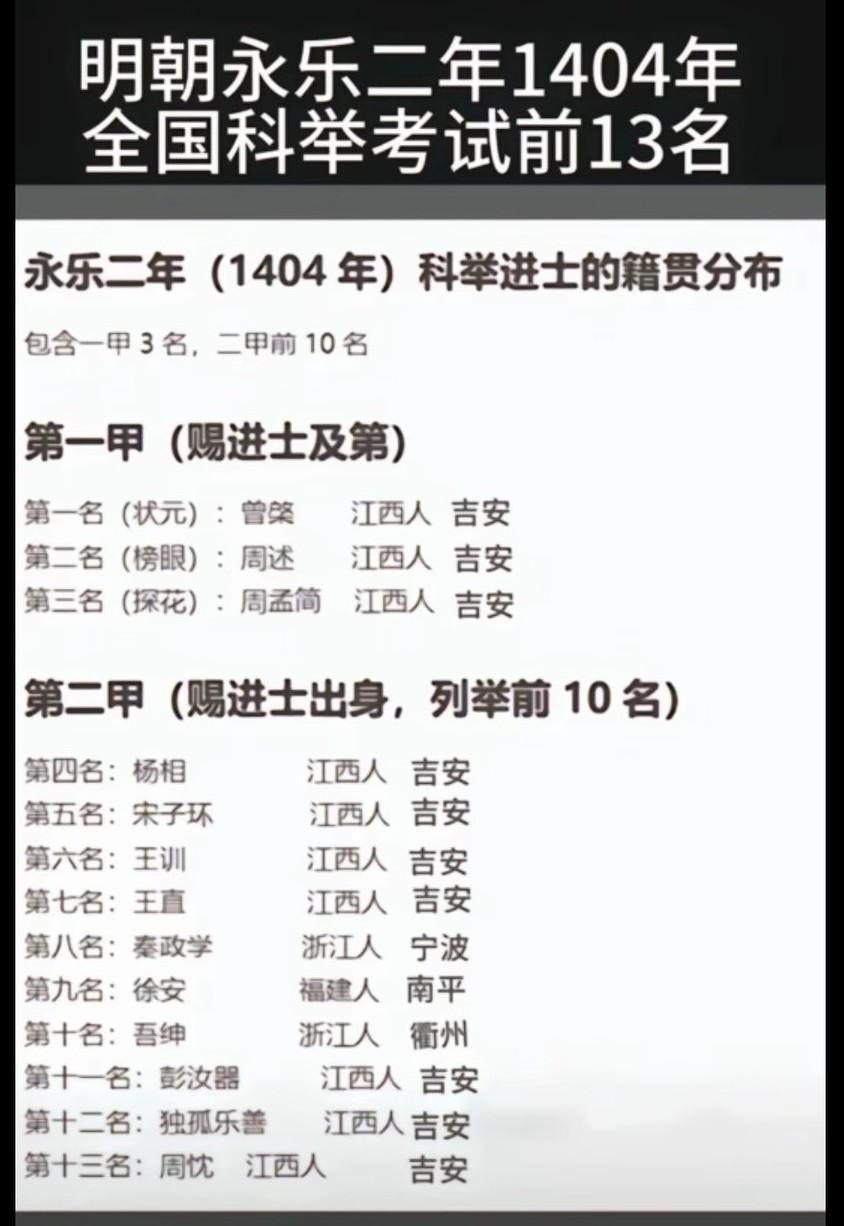 江西吉安人胆子太大了！[大笑]这幸亏是在永乐朝，这要是朱元璋在，多少要弄个吉安榜