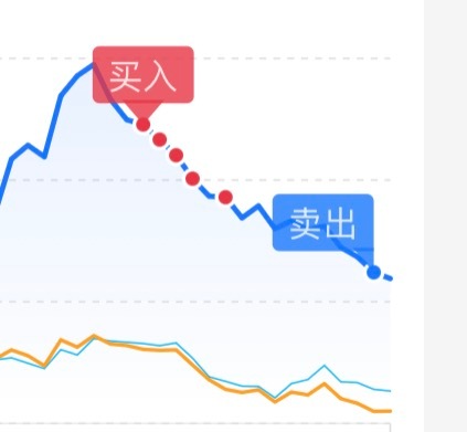 也是精准搞到无底洞了