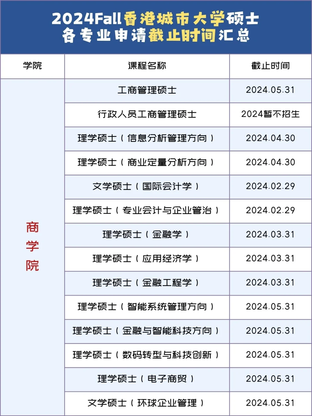 不看后悔‼️港城大24fall申请截止时间汇总