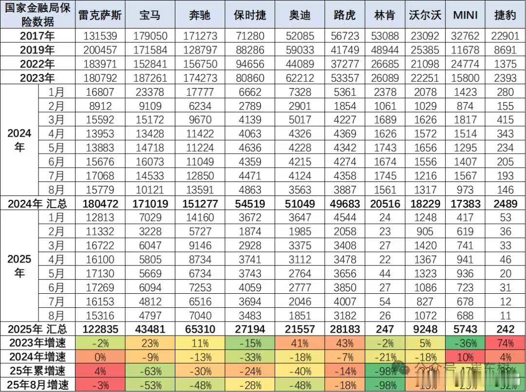 说一个冷知识：现在网上看到的绝大多数销量榜，是不包括进口车的。都知道自主品牌销量