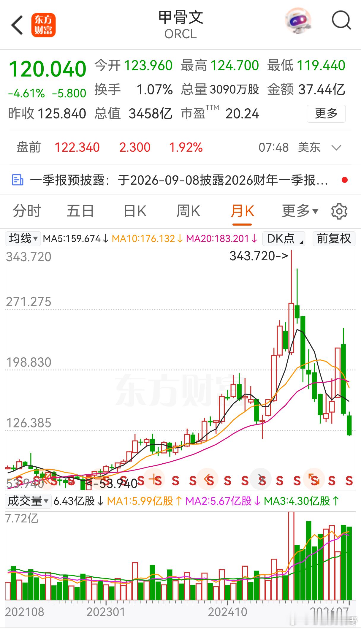 甲骨文打了三折，还不是熊市么？ 