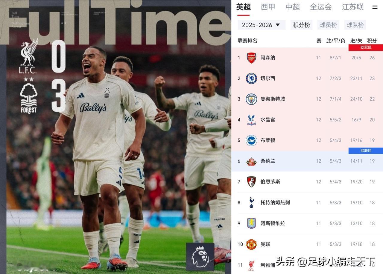 利物浦从英超大结局到保级只花了两个月！斯洛特再不下课没道理了，这球队目前没有其他