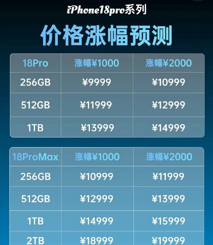 但凡手机或电脑还能再坚持两三年的，最好先坚持下。今年新出的那些手机，要么价格大涨
