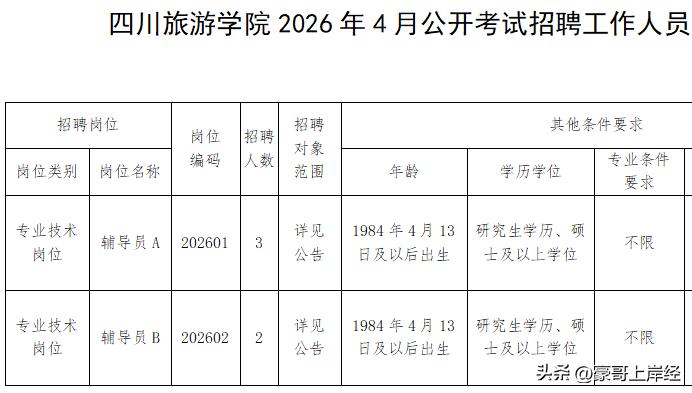 在四川到处都可以在学校捡个编制，就是看你知不知道这些信息差而已！四川旅游学院招5