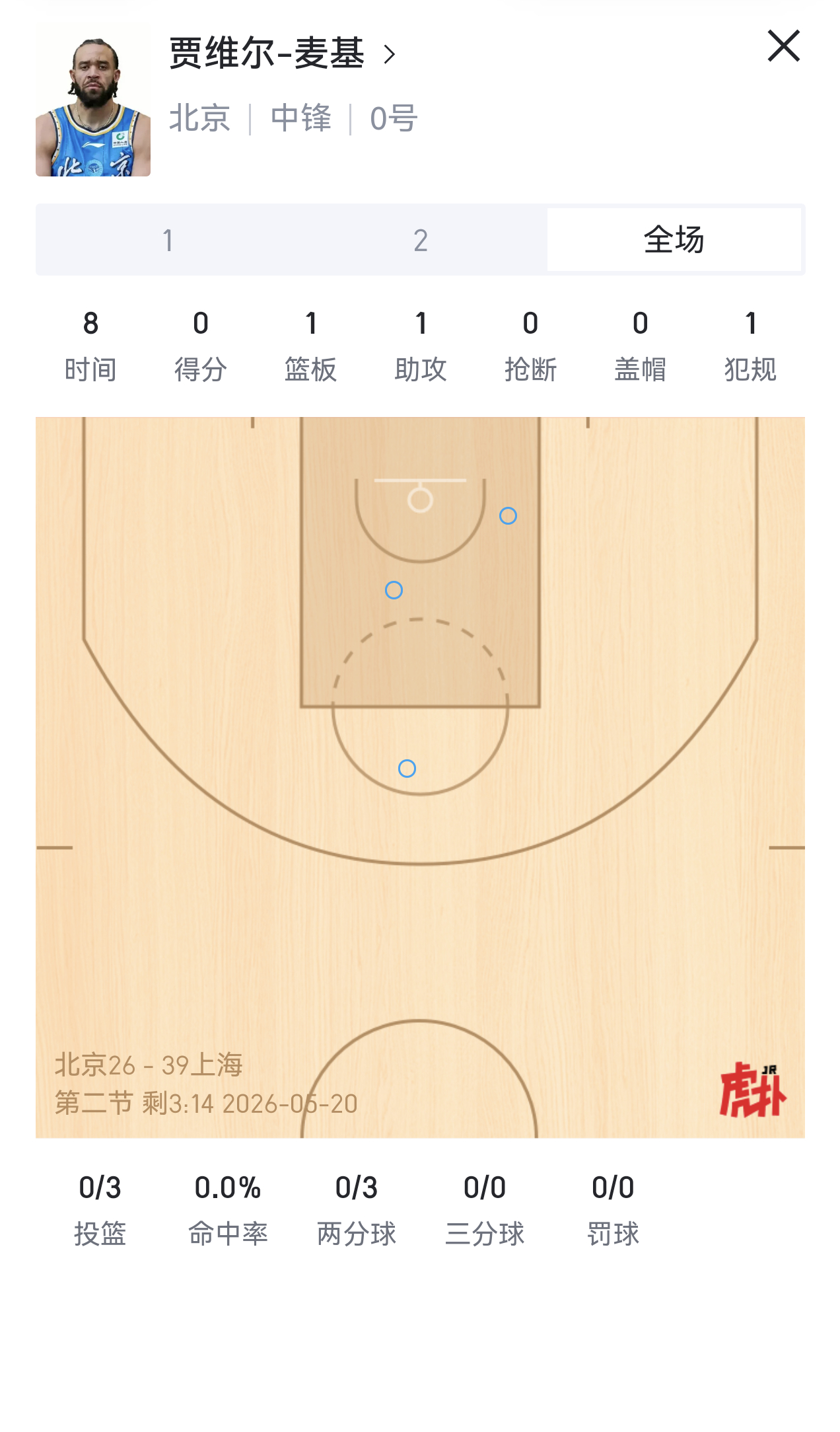 麦基这状态。。。。。。昨晚干嘛去了北京男篮vs上海男篮