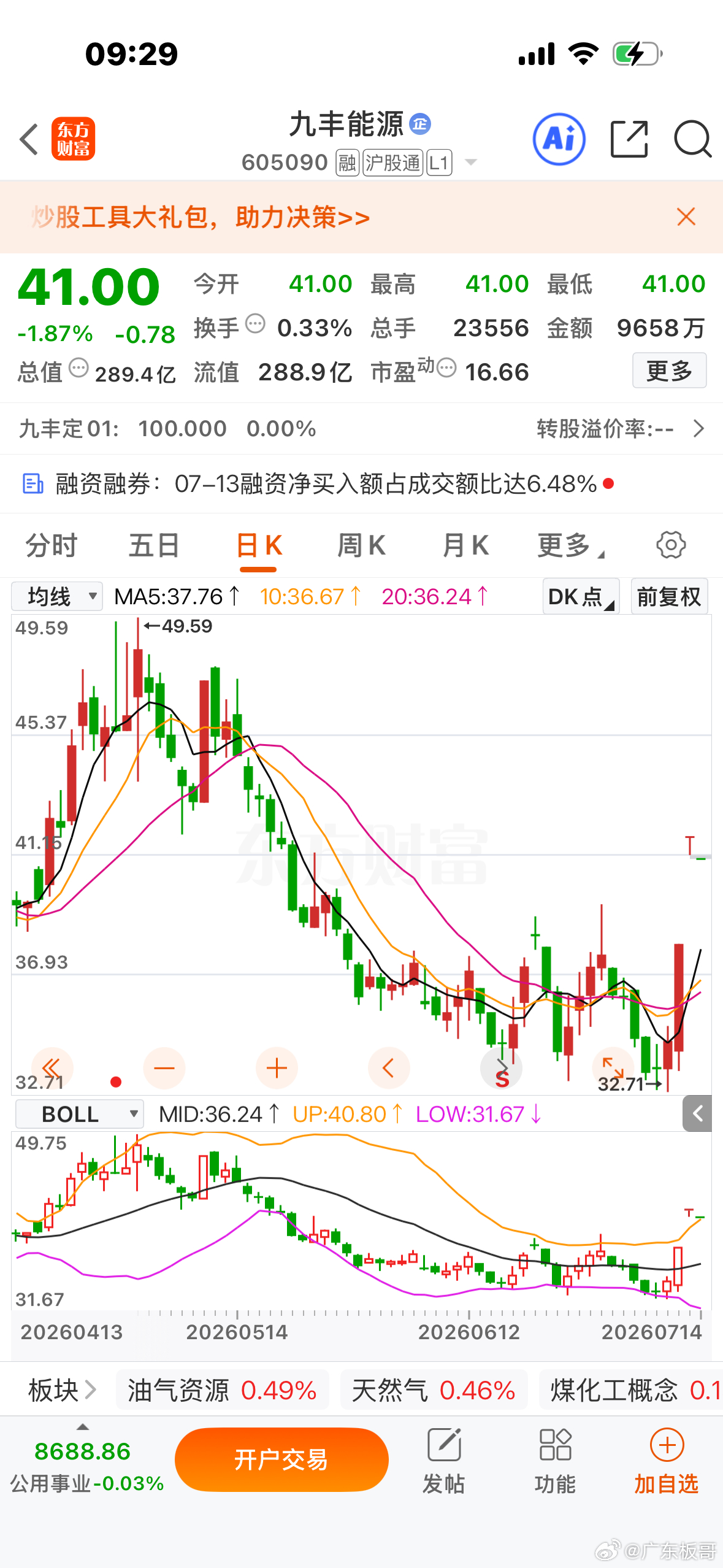 $九丰能源 sh605090$ 逢低关注 