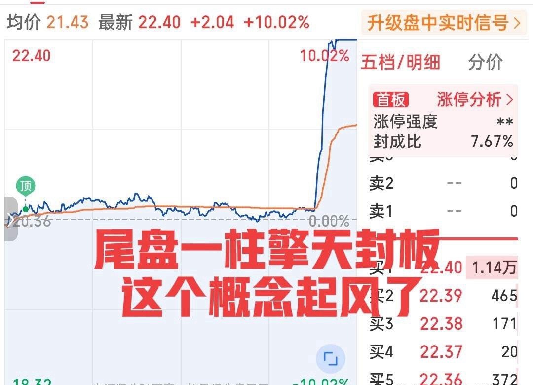神奇的两点半！这只小票再现尾盘从地平线爆拉一柱擎天顶到涨停板的神迹！尾盘净流入资