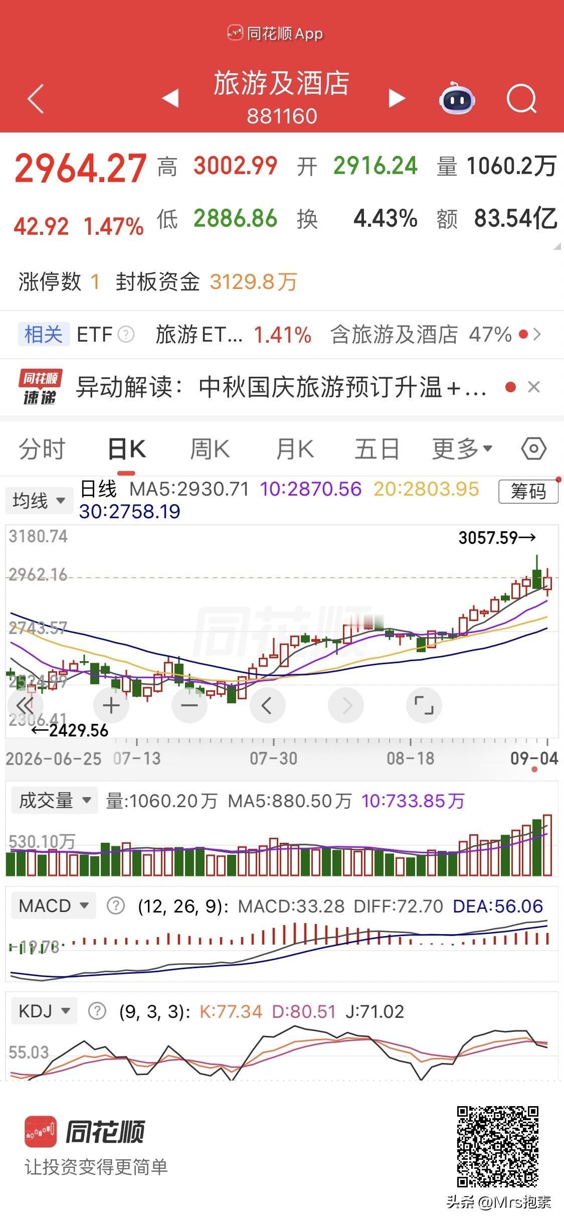 当下投资A股应如何选择板块和个股一句话评价股市本周股市或收阳线，但赚钱效应依然会