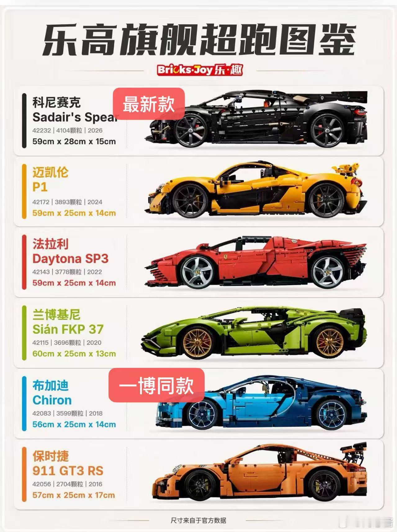 给既喜欢王一博、又喜欢拼搭的朋友选礼物，这次有具体方向了。送她绿色乐高赛车准没错
