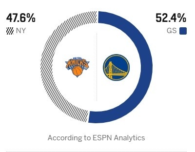大头不打，最需要担心的点就是OG
