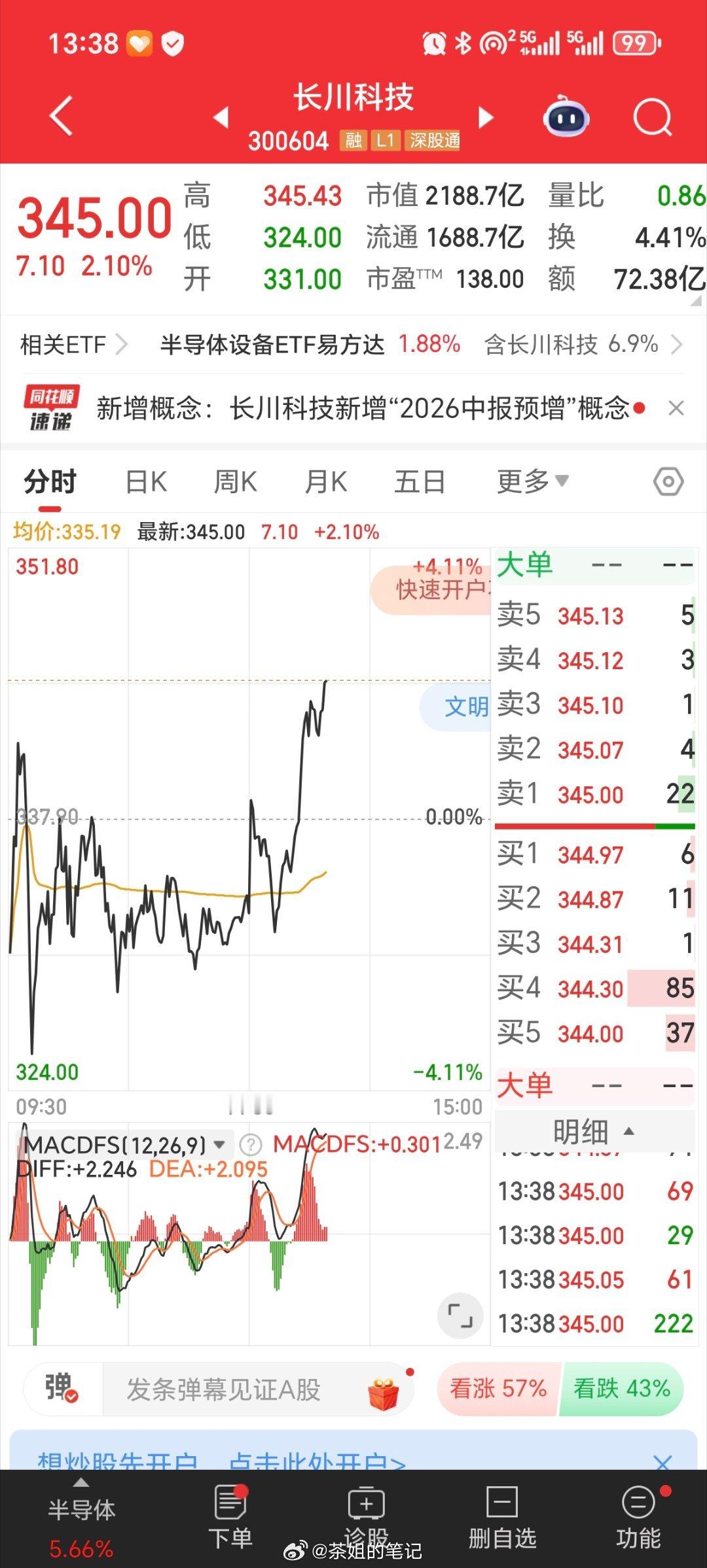 磨叽了大半天还是起来了，得需要耐心呐