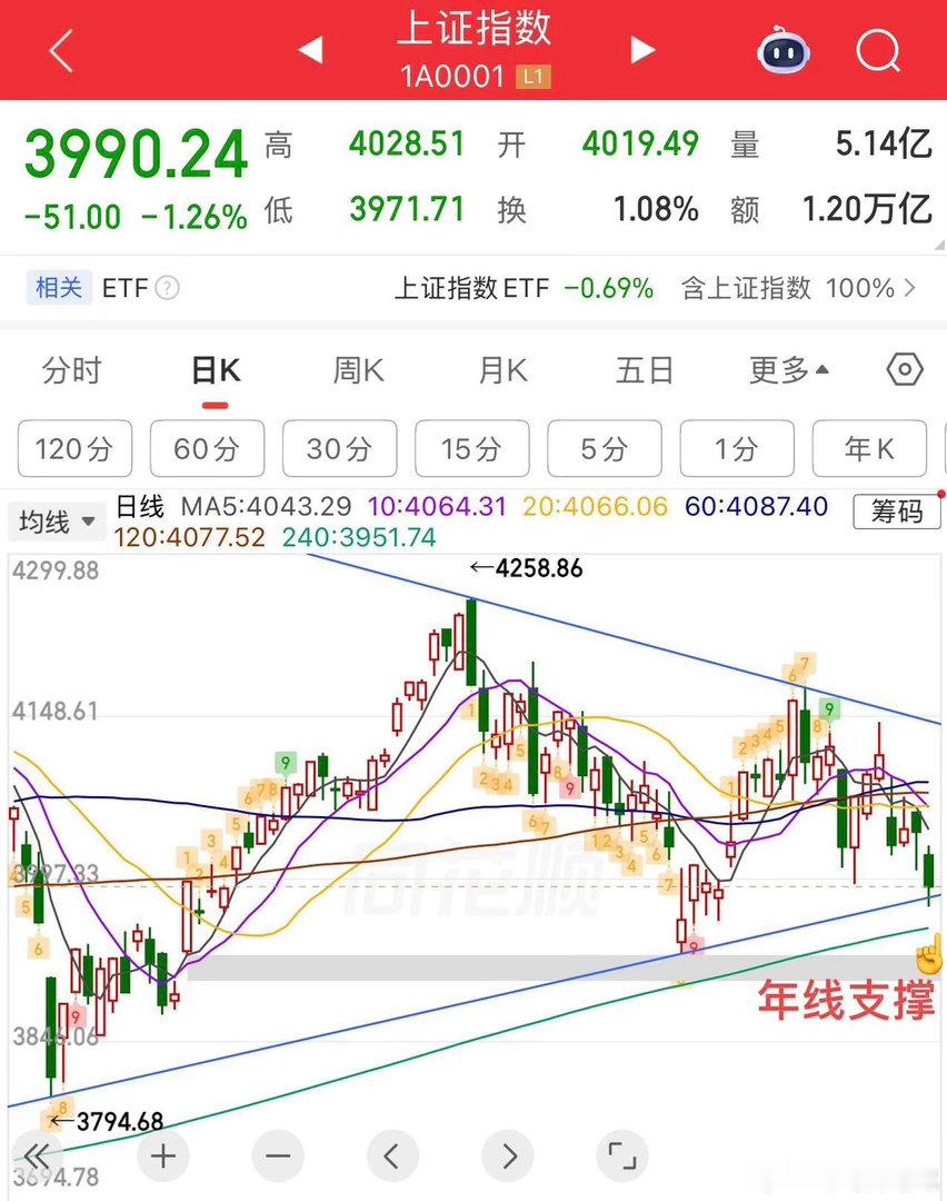 2026.7.8周三盘前策略：（盘中若有变化会提示）  上证指数昨日大跌，缩量5
