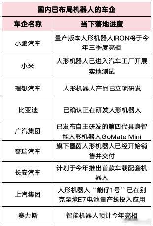 人形机器人赛道还没真正实现大规模的产业化落地，新入场者已经开始蜂拥出现，尤其是车