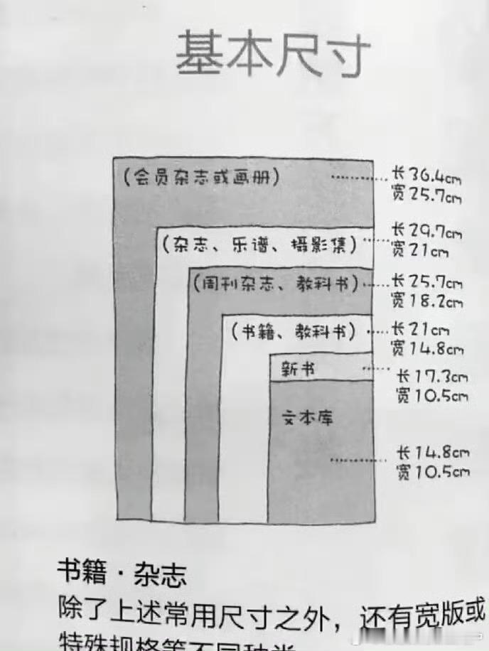 猜你买东西的时候又不看尺寸 ​​​
