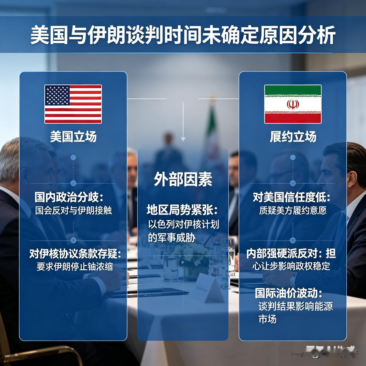 美国与伊朗为什么还没确定谈判时间

美伊至今没敲定谈判时间（2026.4.17）