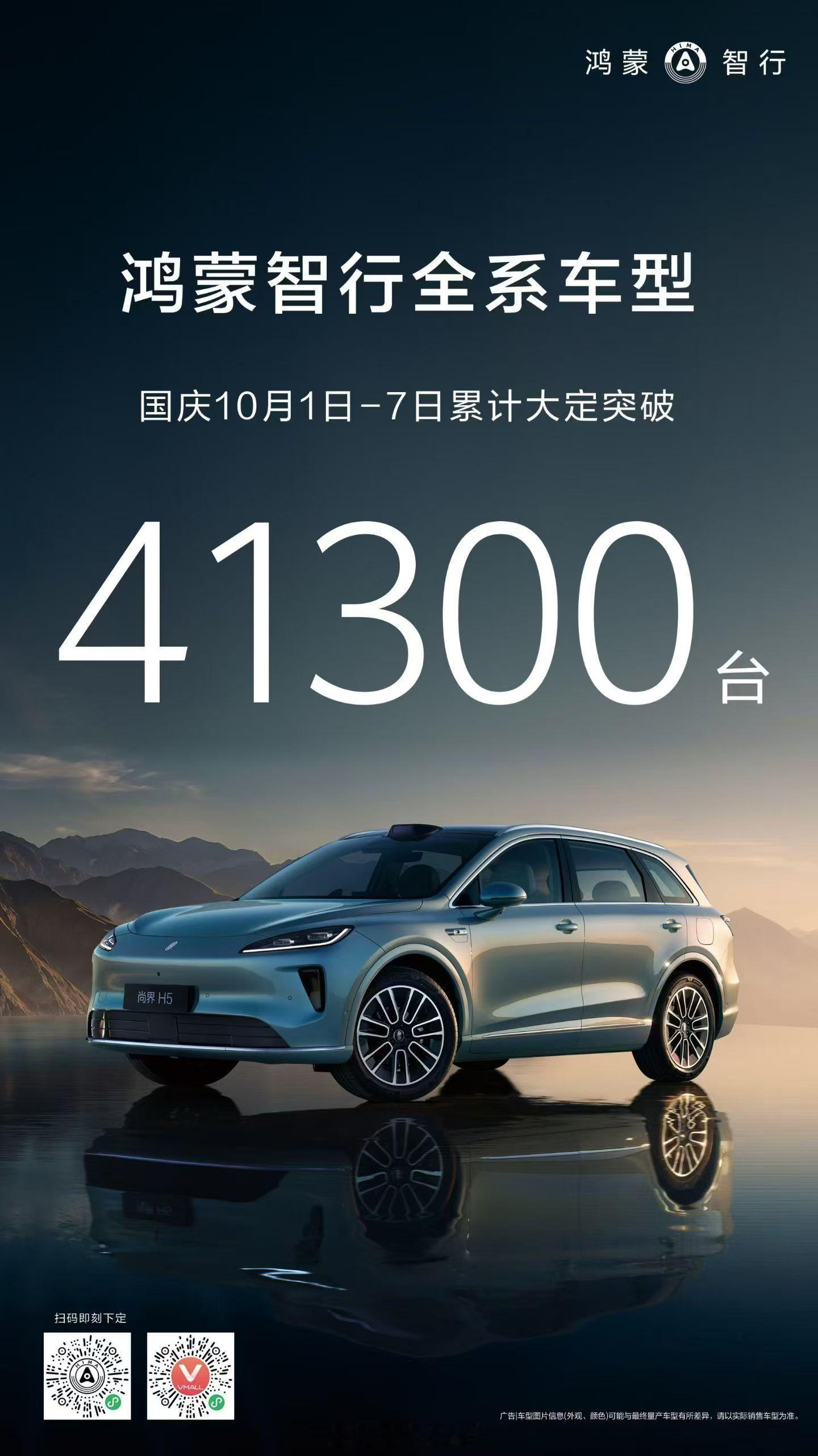 10 月 1 日到 7 日，鸿蒙智行大定突破 41300 台。平均每天突破 59
