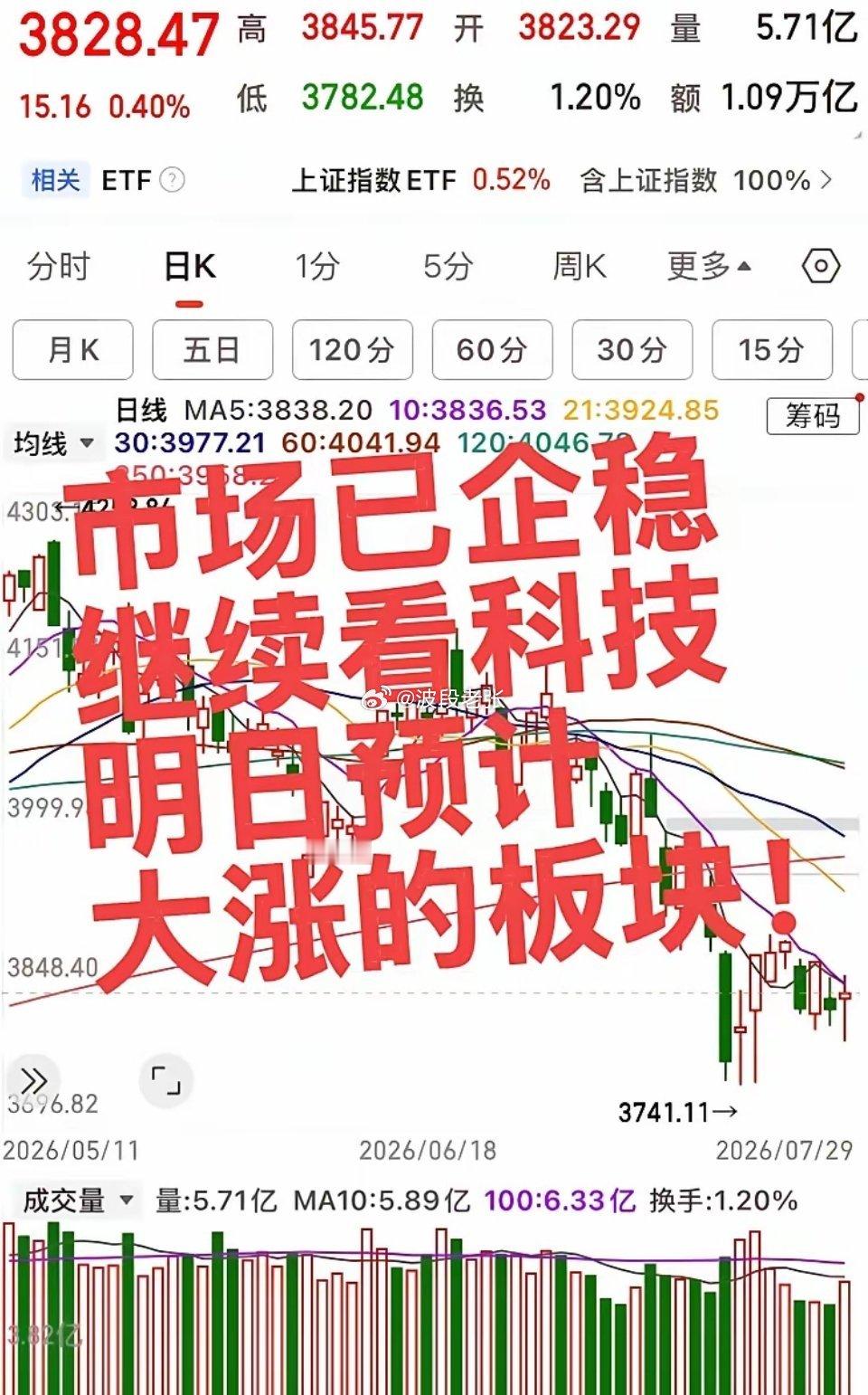 市场已企稳，明日预计大涨的板块！第一个板块，存储板块，存储是本轮跌幅最深的，但是