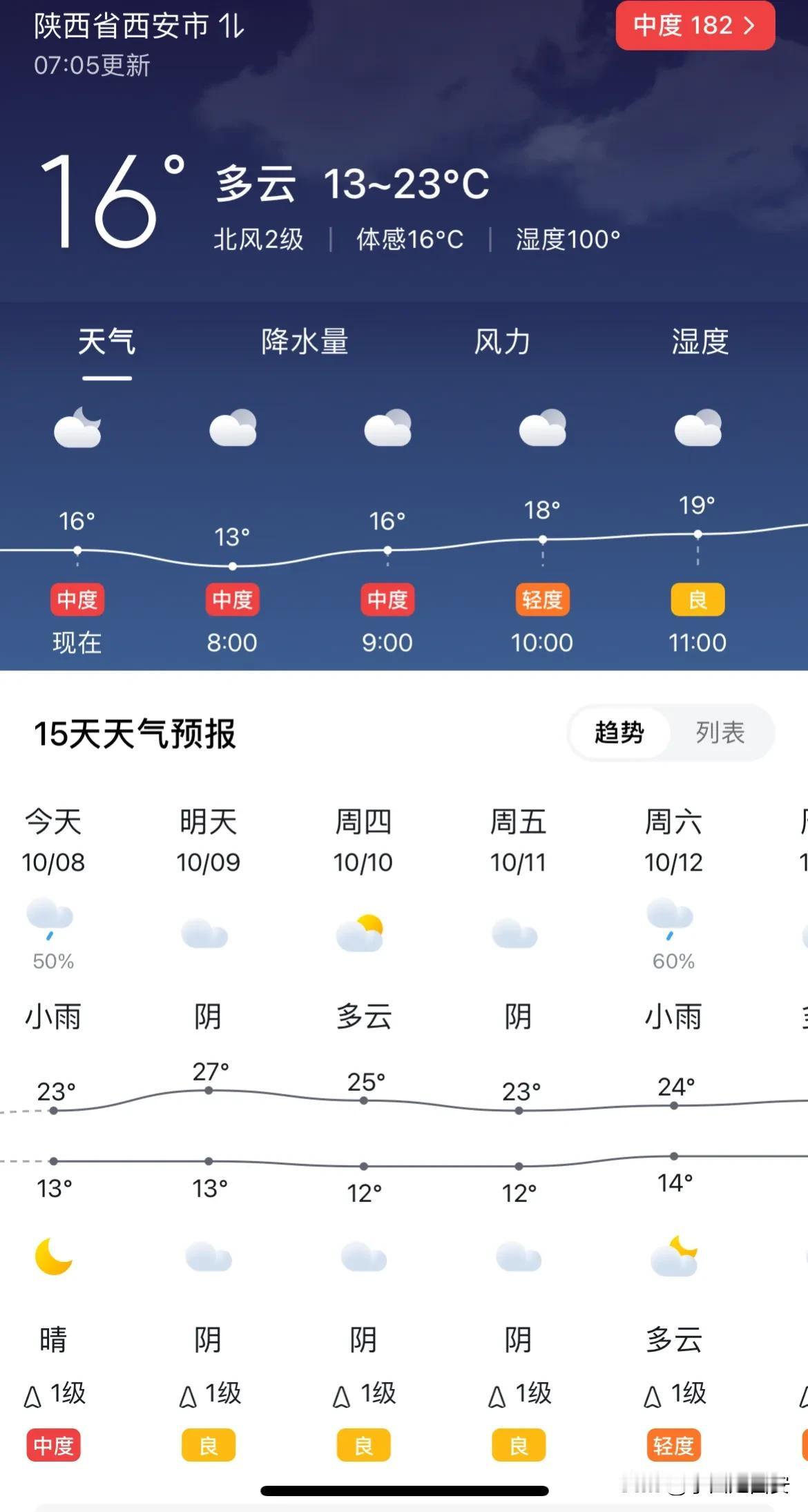 西部三大城市西安重庆成都未来五天天气预报

10月8日西安最高气温23度

重庆