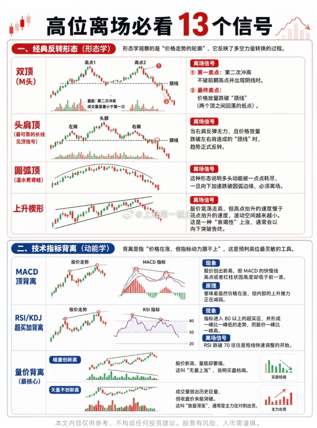固态电池我提的很多，操作也有一定要有规律规律，有跟波浪一样，到了波浪的高点，大家