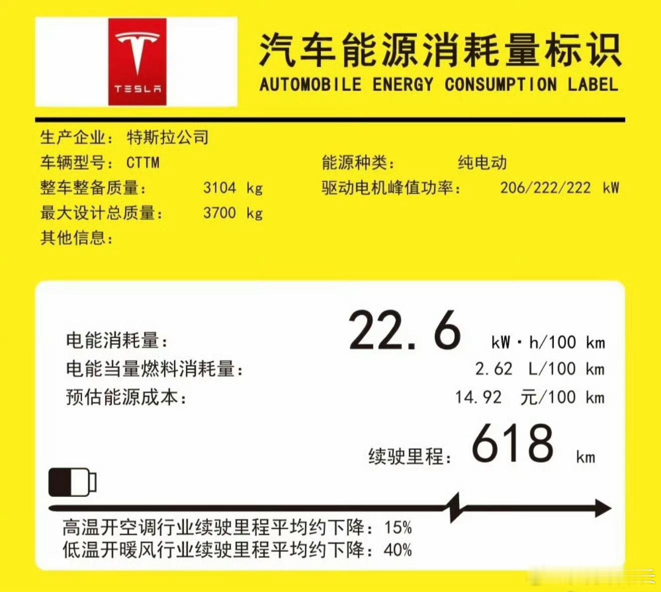 特斯拉Cybertruck完成工信部能耗测算申报  我与汽车的日常  三电机版，