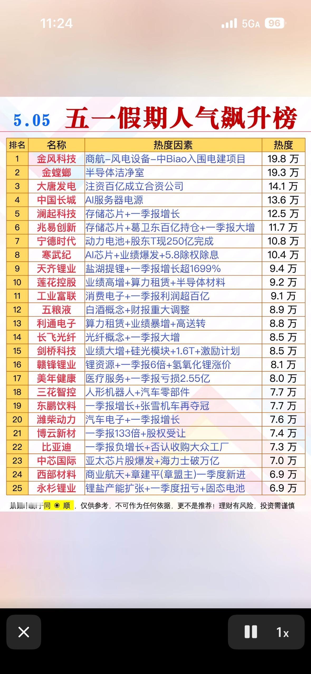 五一假期个股人气飙升榜，带你领略热门好物！🎉🎁

五一假期，A股市场看似平静