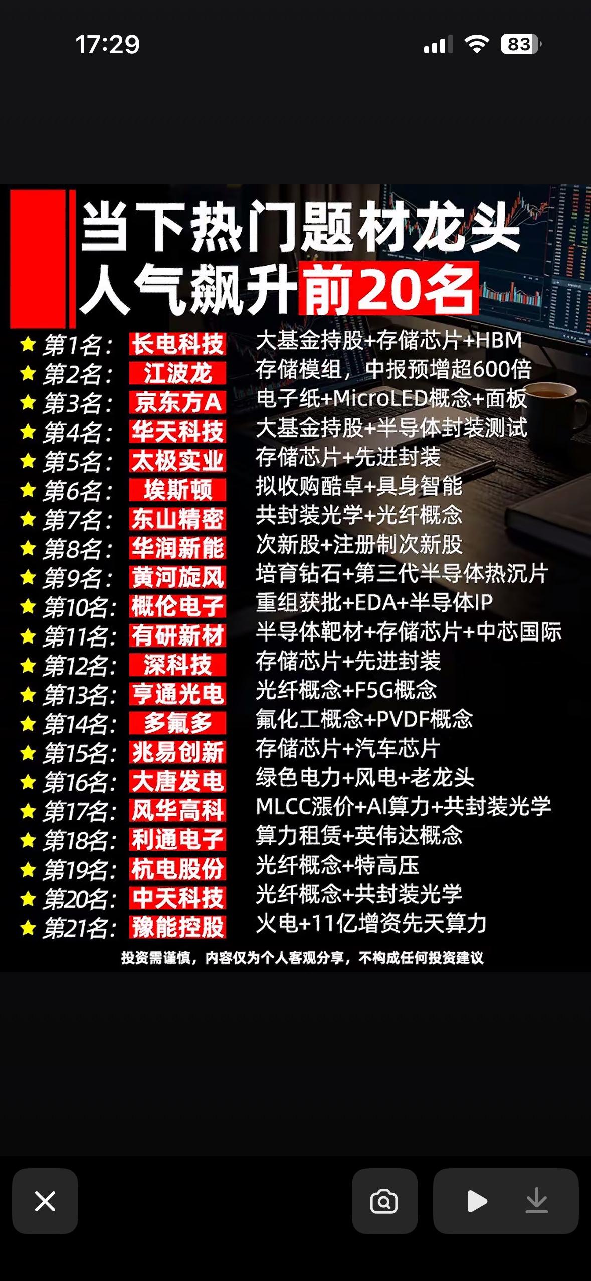 热门题材龙头人气飙升，芯片算力概念超火，这波风口你准备好接招了吗？

芯片算力概