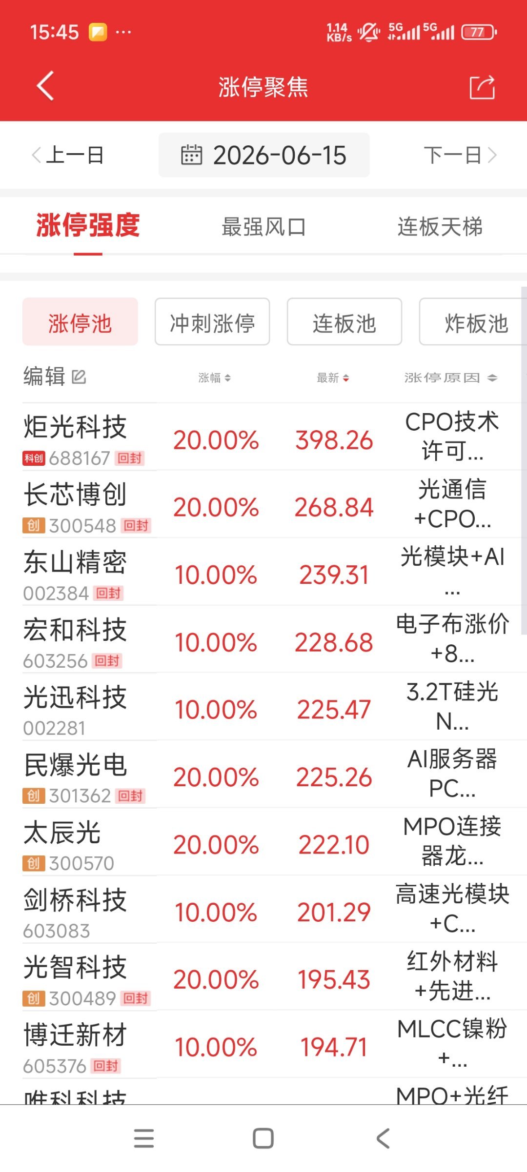 今天闪迪夜盘已经2000多美元一股了，几百块一股那会敢买。而今天的涨停板里，几百