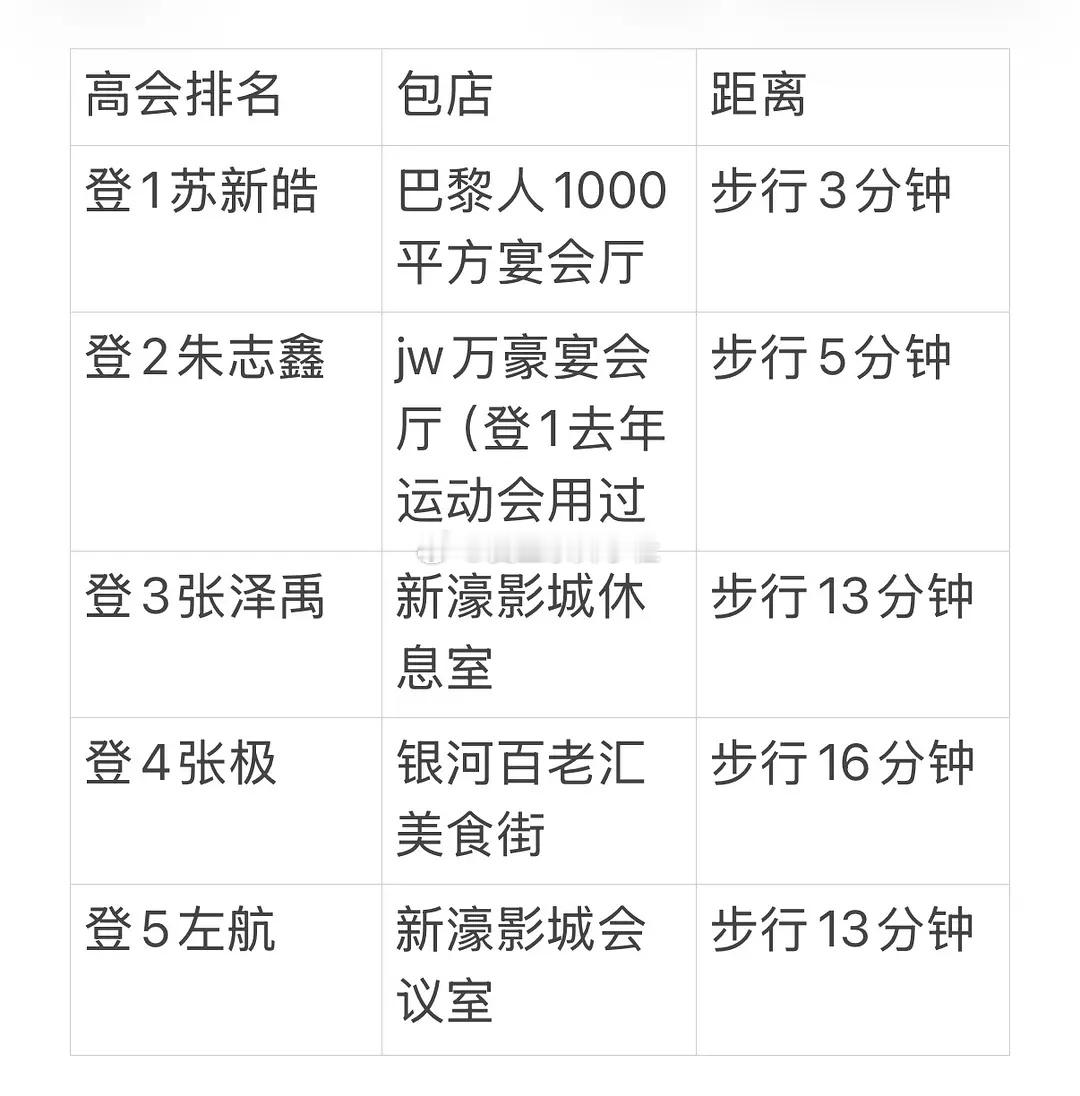 TOP澳门演唱会包店苏新皓家1000平到银河只需要3分钟 
