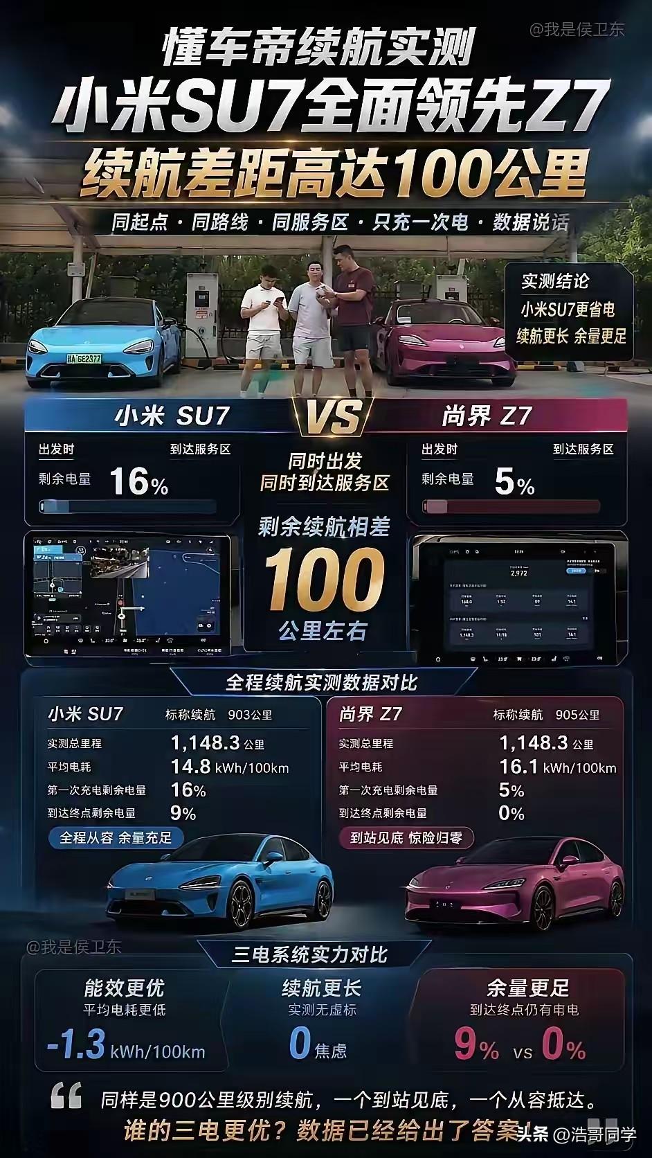 懂车帝续航实测，小米SU7 Pro VS 尚界Z7 max+谁更胜一筹？看完这些