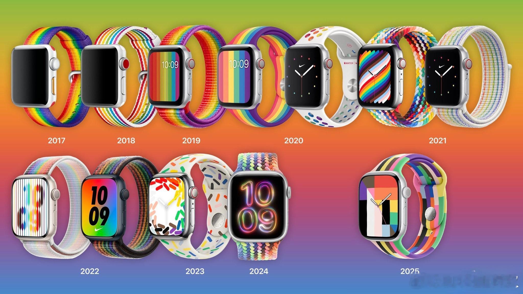 突然感觉最烧钱的苹果产品不是iPhone和Mac，而是Apple Watch，你