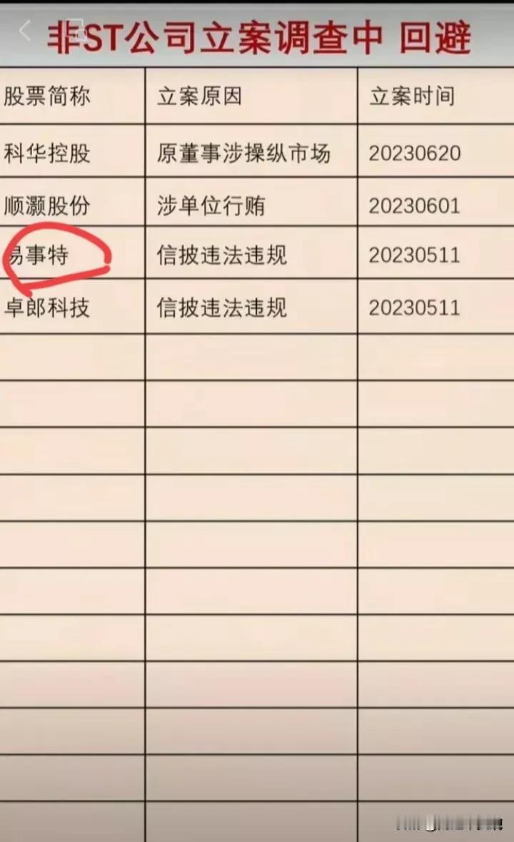 周末暴雷，4家将公司被ST，10家公司被监管问询！又有几十万股民踩雷欲哭无泪！非
