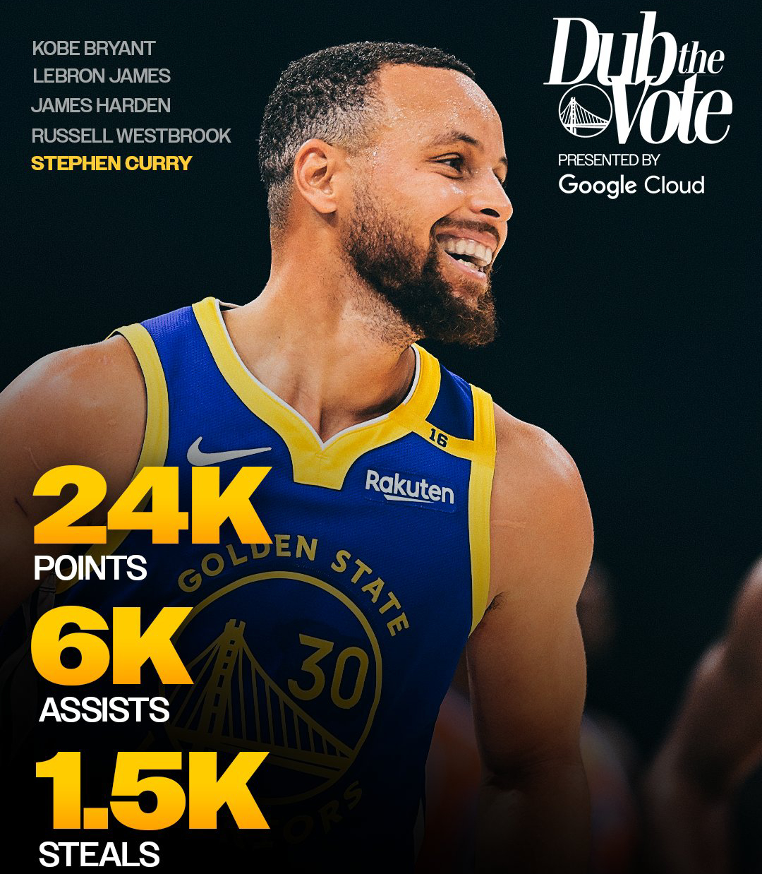 斯蒂芬·库里是NBA历史第五位做到24000分+6000次助攻+1500次抢断的