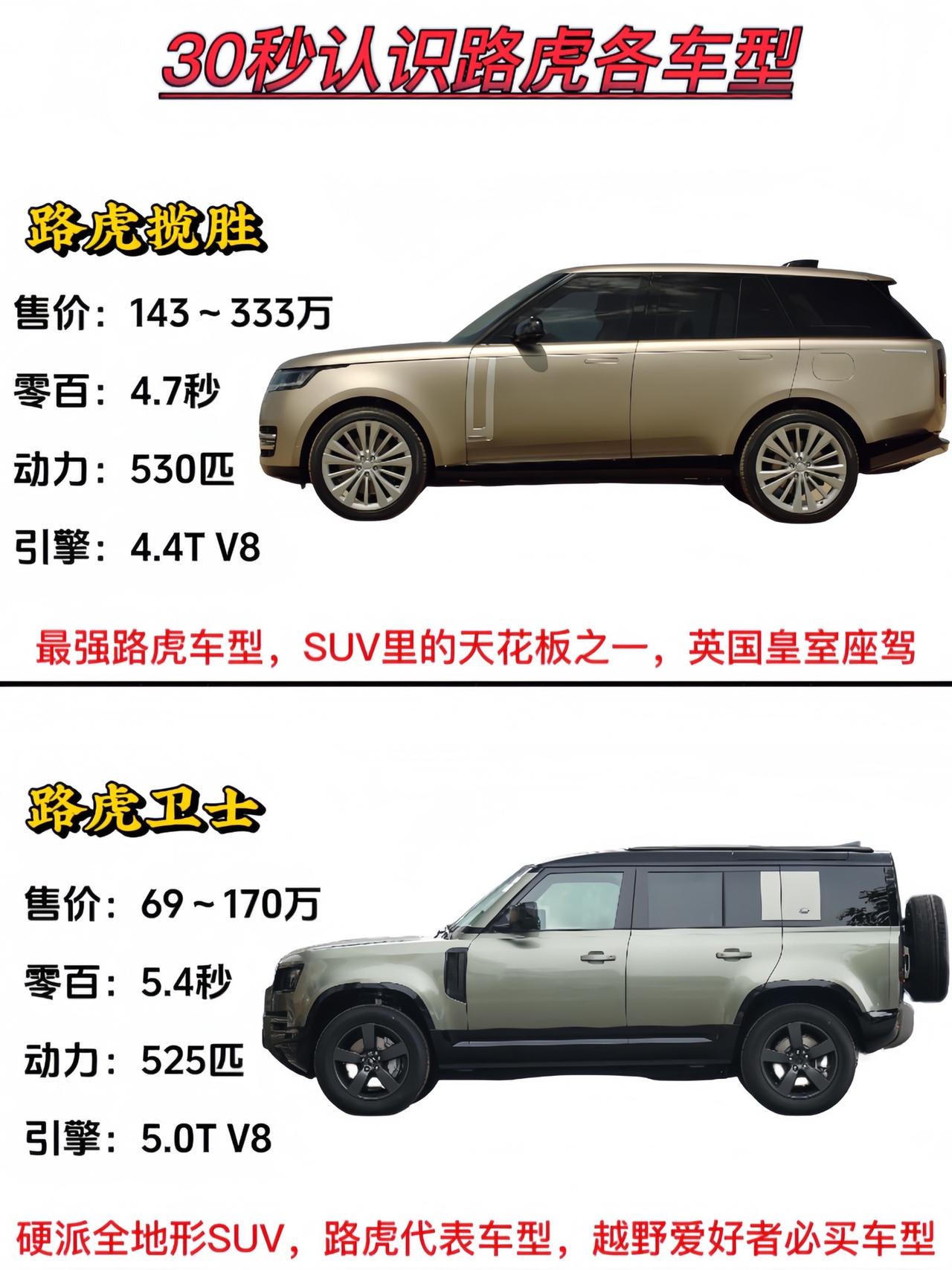 吃得苦中苦，方能开路虎！哪一台才是你的梦想？汽车知识