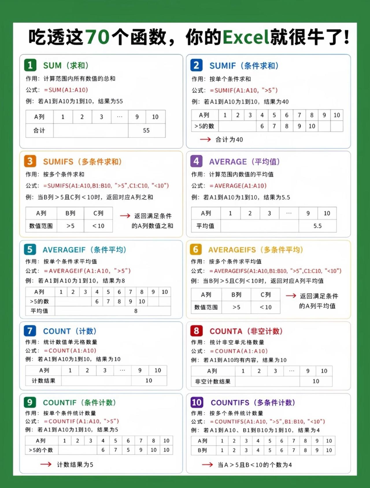 Excel技巧 快捷键 办公技巧